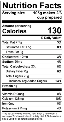 Cake Batter Nutritional Facts