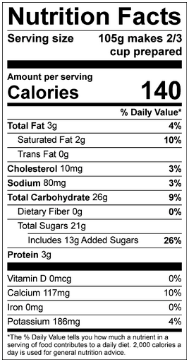 Cookie Monster Nutritional Facts